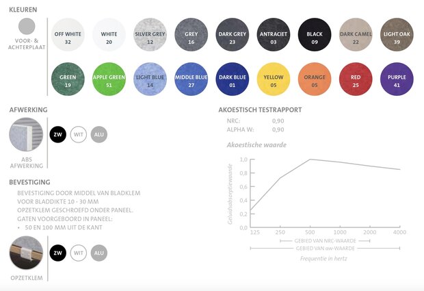 Akoestisch opzetscherm Stand Alone  - 48 mm dik - 60-240cm lang - 59cm hoog - 18 kleuren - op voetjes