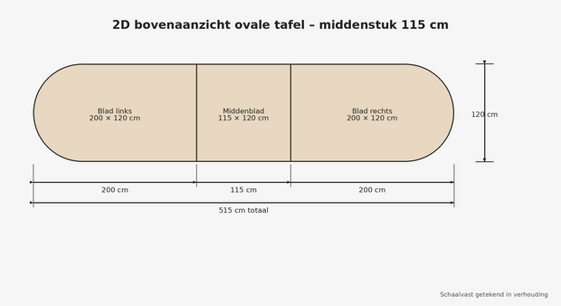 Ahrend vergadertafel - 515x120cm - Ovaal - bladkleur naar keuze